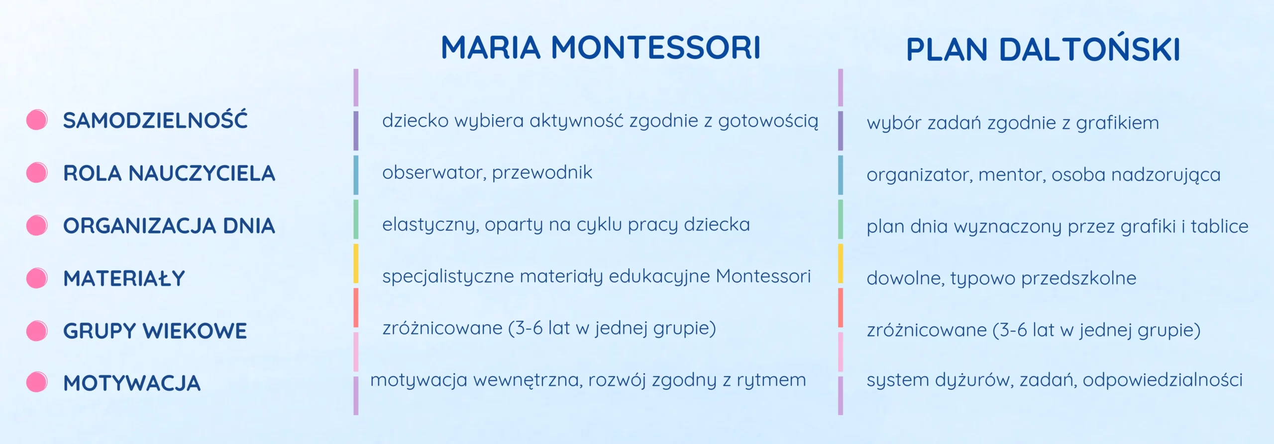 montessori-vs-plan-daltonski-przedszkole